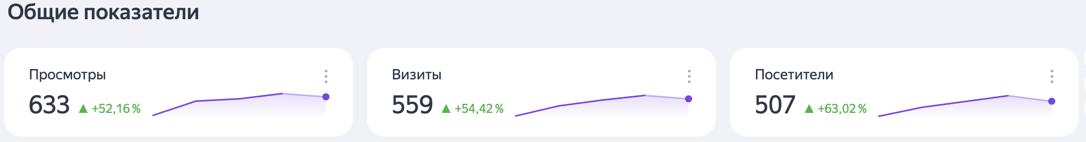 Статистика посещений